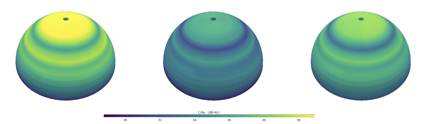 Three hemispheres coloured by signal strength, one per antenna, as shown in ARA